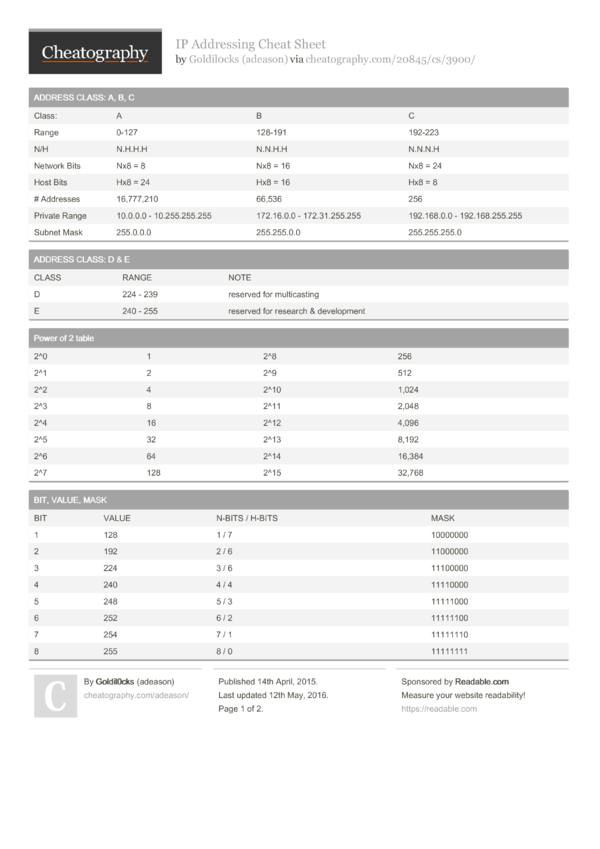 Ip Cheat Sheet Pdf Cheat Sheets Cheating Sheet 0032