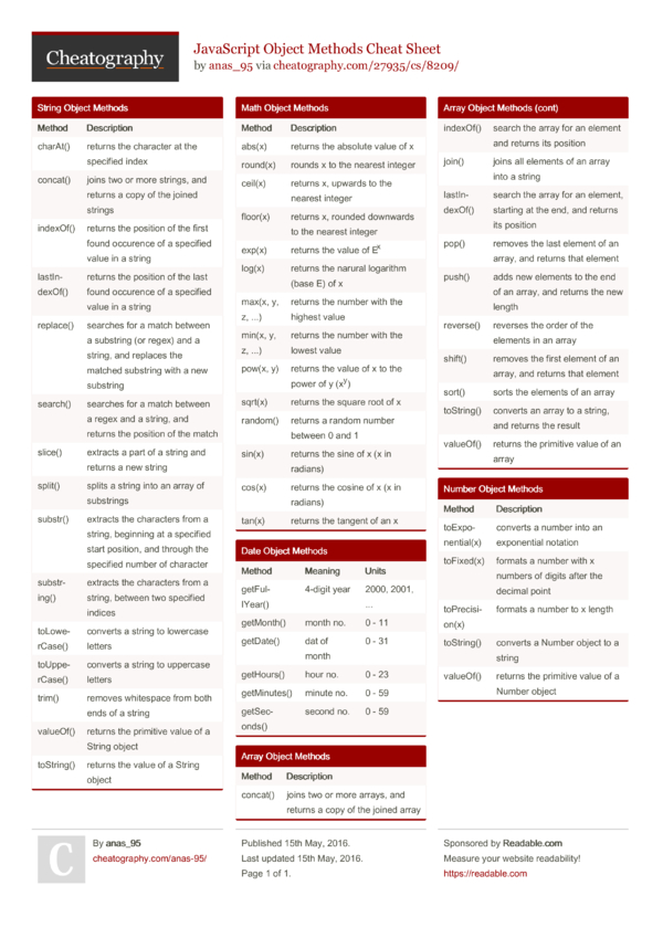 JavaScript Object Methods Cheat Sheet by anas_95 - Download free from