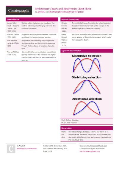 Evolutionary Theory and Biodiversity Cheat Sheet