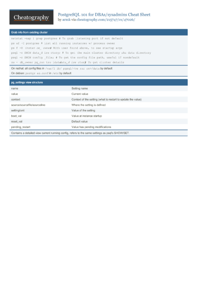 PostgreSQL 101 for DBAs/sysadmins Cheat Sheet