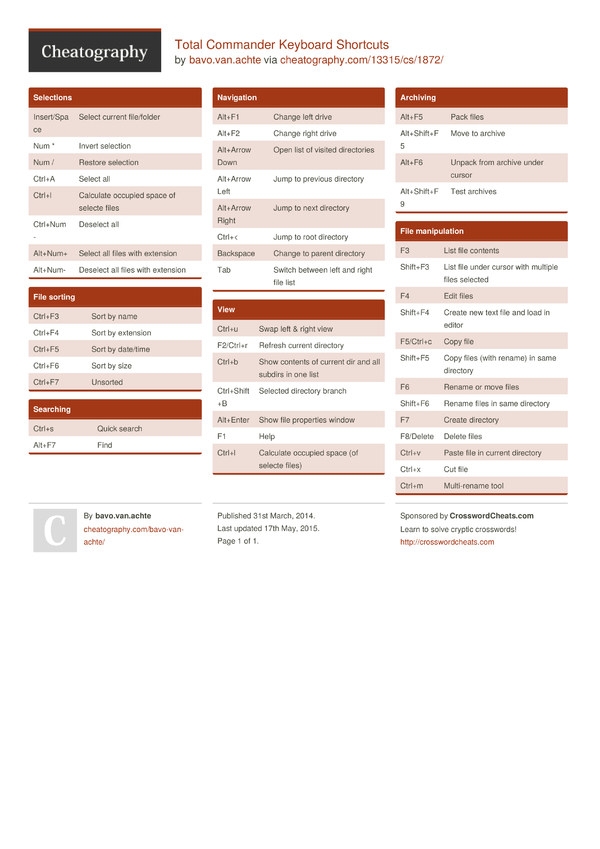 Total Commander Keyboard Shortcuts By Bavo.van.achte - Download Free 