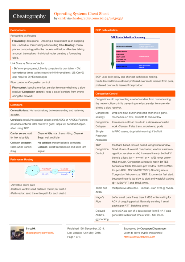 Operating Systems Cheat Sheet by calkk - Download free from