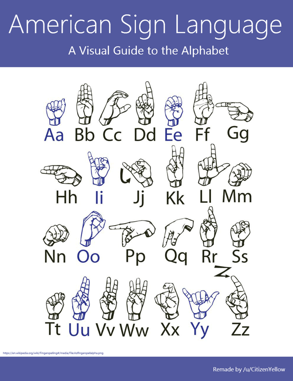 learn-american-sign-language-sign-language-alphabet-sign-language