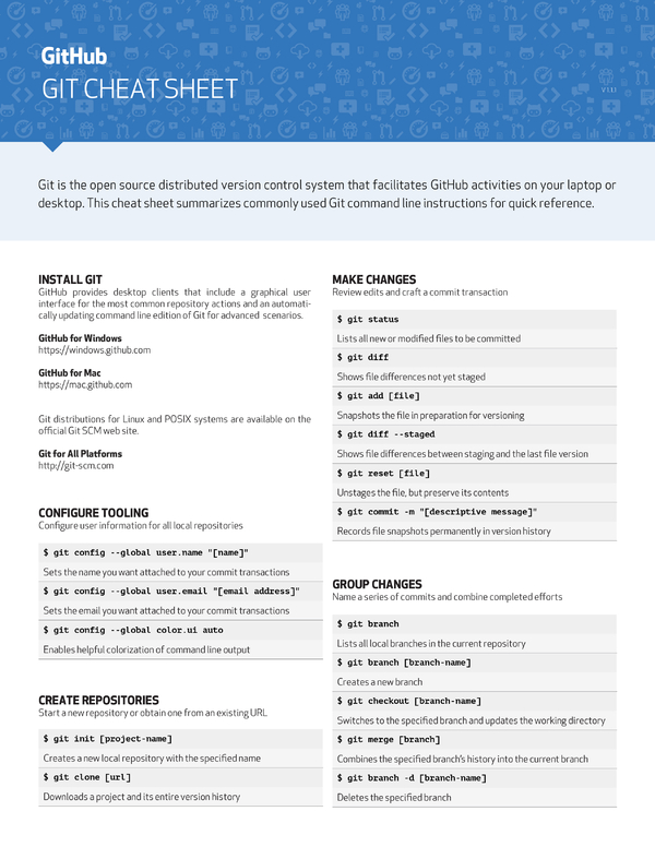 Github Command Line Cheat Sheet