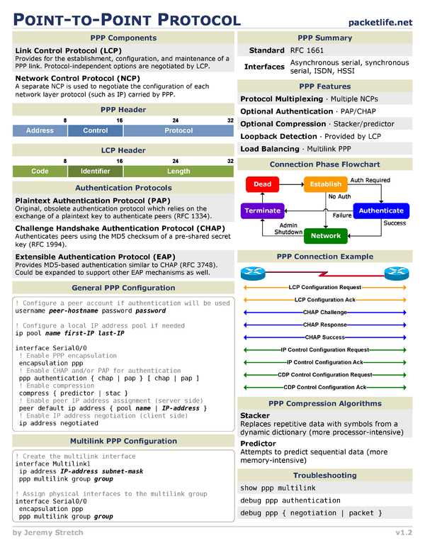 Putty Cheat Sheet