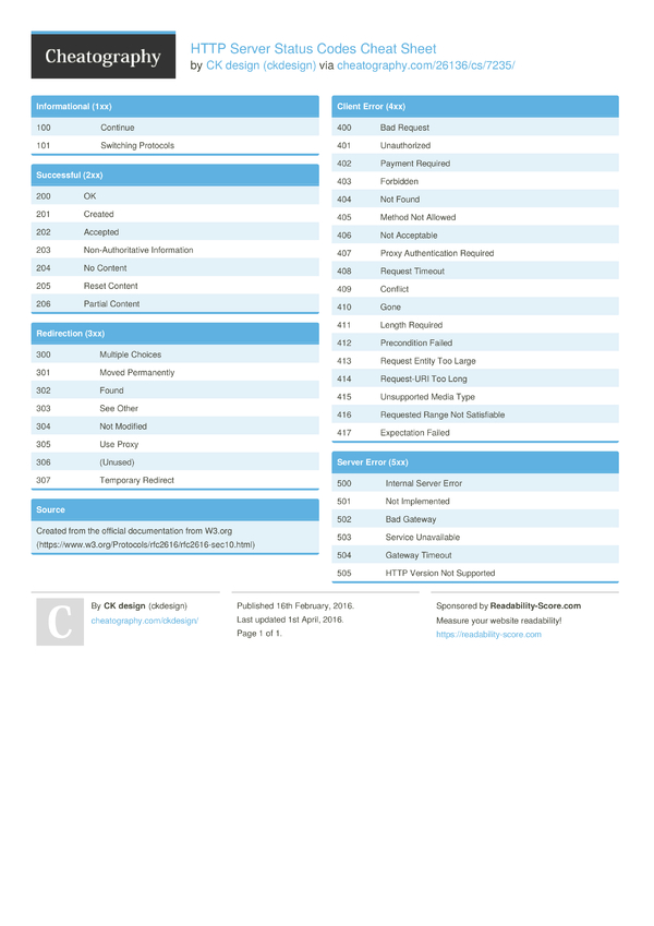 http-server-status-codes-cheat-sheet-by-ckdesign-download-free-from