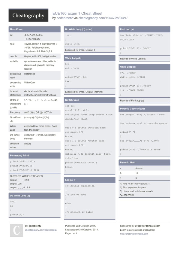 Pass 010-160 Test Guide