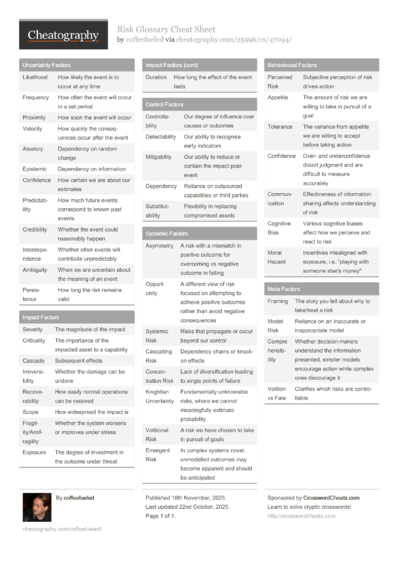 Risk Glossary Cheat Sheet