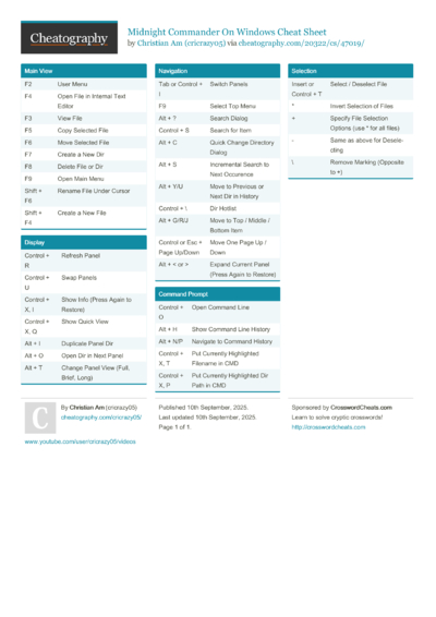 Midnight Commander On Windows Cheat Sheet