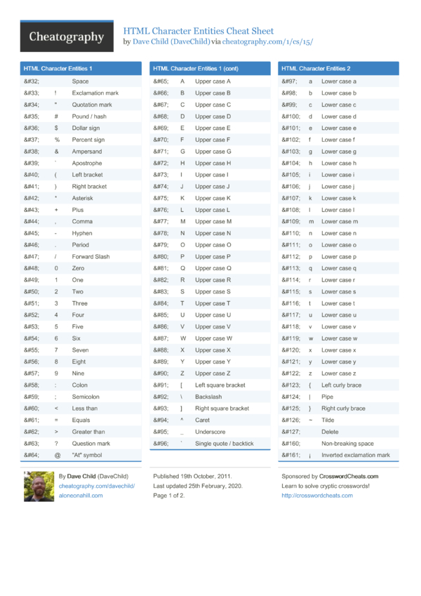 html-character-entities-cheat-sheet-by-davechild-download-free-from