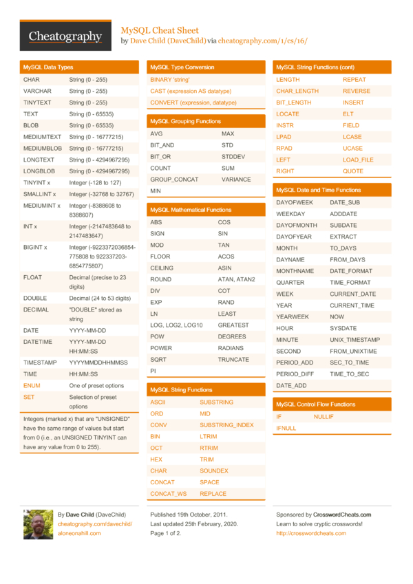 mysql-cheat-sheet-by-davechild-download-free-from-cheatography-cheatography-cheat