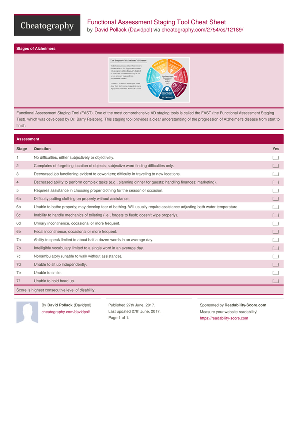 Functional Assessment Staging Tool Cheat Sheet By Davidpol - Download ...