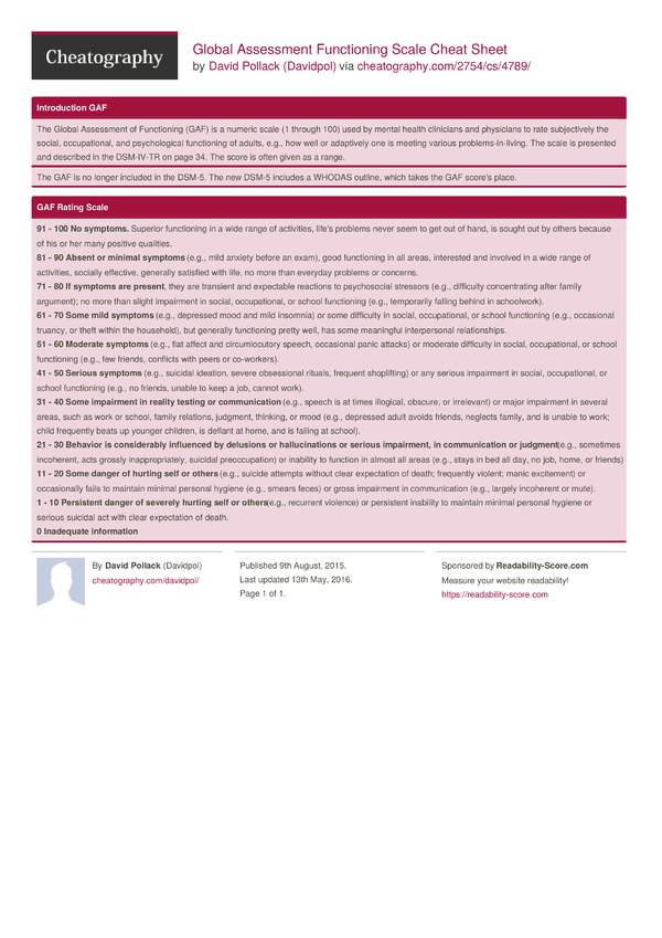 Global Assessment Functioning Scale Cheat Sheet By Davidpol Download