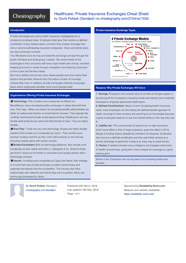 Your Guide: Private Health Insurance Exchanges