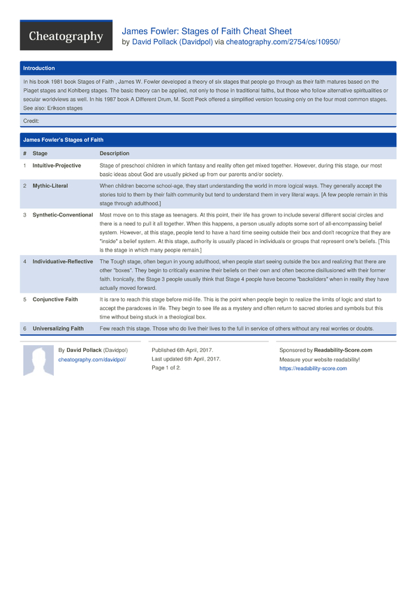 James W Fowler s Stages Of Faith