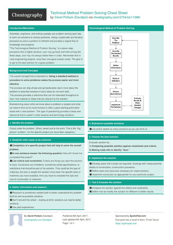 technical-method-problem-solving-cheat-sheet-by-davidpol-download