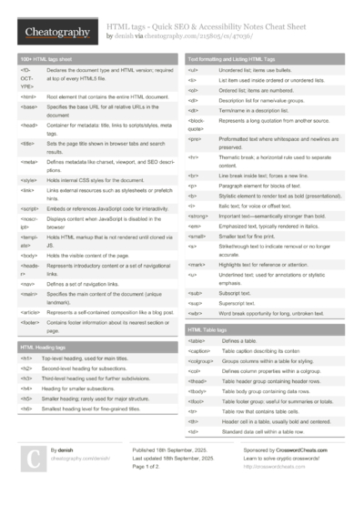 HTML tags - Quick SEO & Accessibility Notes Cheat Sheet