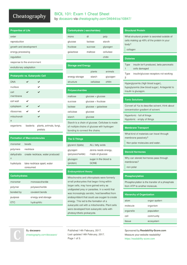 BIOL 101: Exam 1 Cheat Sheet by docasaro - Download free from Sns-Brigh10