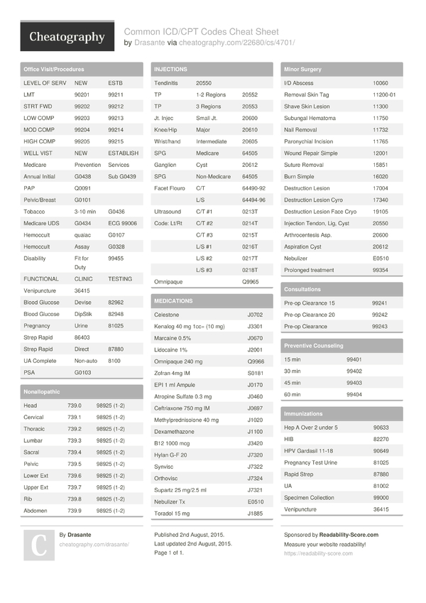 Common ICD/CPT Codes Cheat Sheet by Drasante - Download free from Cheatography - Cheatography ...