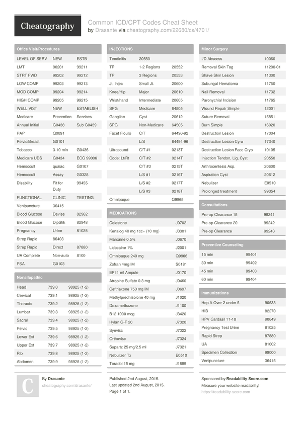 Cheat Sheet For Cpt Coding At Jacob Brady Blog