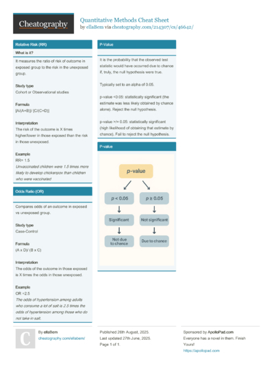 Quantitative Methods Cheat Sheet