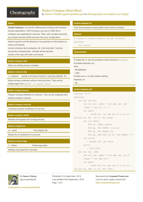 Docker Compose Cheat Sheet By Gauravpandey44 - Download Free From ...