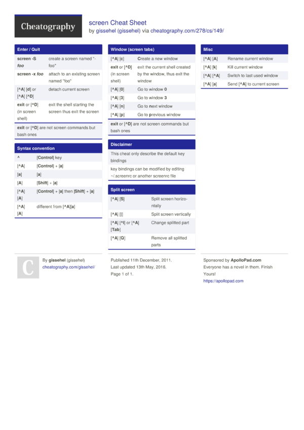 Screen Cheat Sheet By Gissehel Download Free From Cheatography 