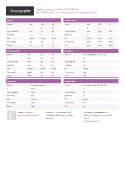 Spanish gcse grammer Cheat Sheet