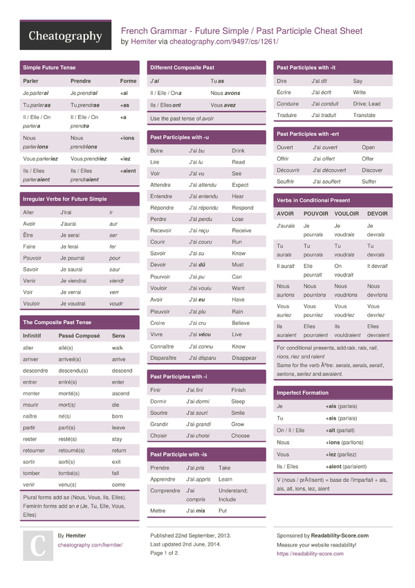 french-grammar-future-simple-past-participle-cheat-sheet-by-hemiter