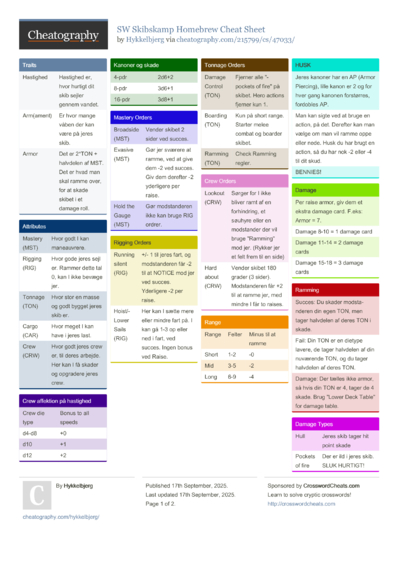 SW Skibskamp Homebrew Cheat Sheet
