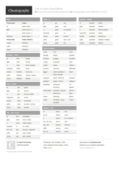 List of verbs Cheat Sheet