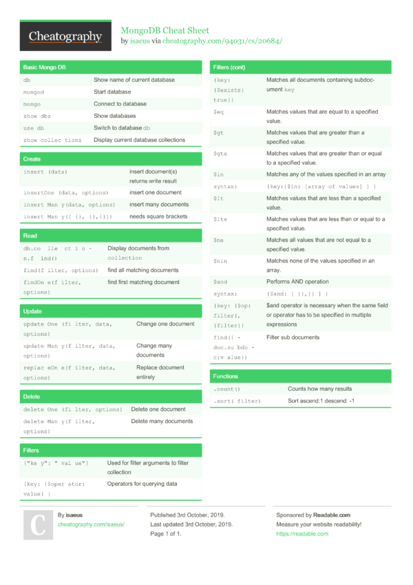 MongoDB Cheat Sheet By Isaeus - Download Free From Cheatography ...