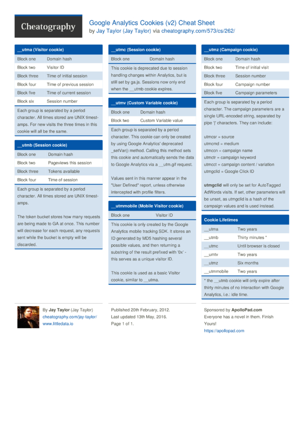 Google Analytics Cookies (v2) Cheat Sheet By Jay Taylor - Download Free 