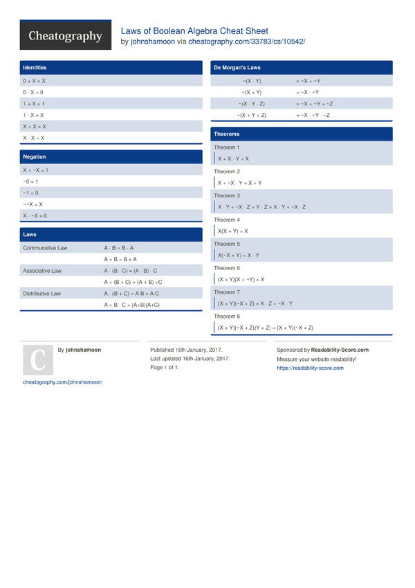 Laws Of Boolean Algebra Cheat Sheet By Johnshamoon - Download Free From ...