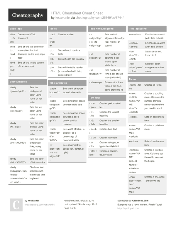 HTML Cheatsheet Cheat Sheet By Kesavanbr - Download Free From ...