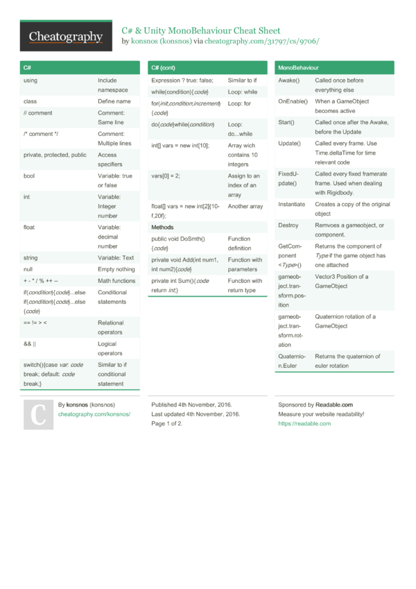 C# & Unity Monobehaviour Cheat Sheet By Konsnos - Download Free From 