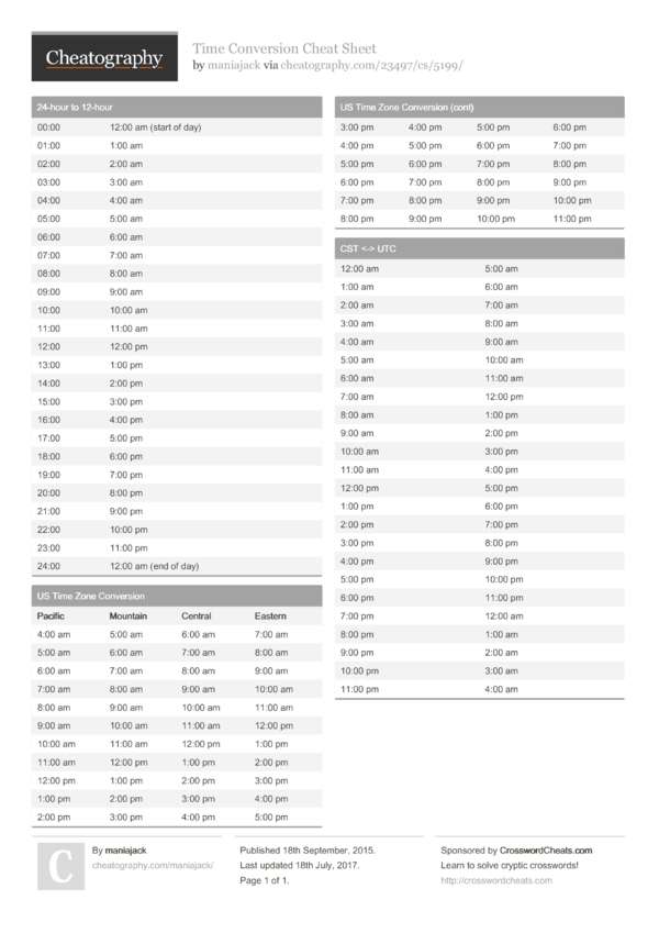 Time Conversion Cheat Sheet by maniajack - Download free from