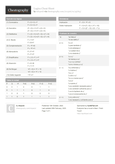 Logica Cheat Sheet