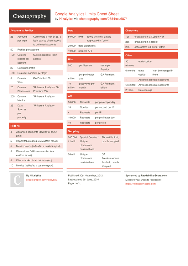 google-analytics-limits-cheat-sheet-by-nikalytics-download-free-from-cheatography