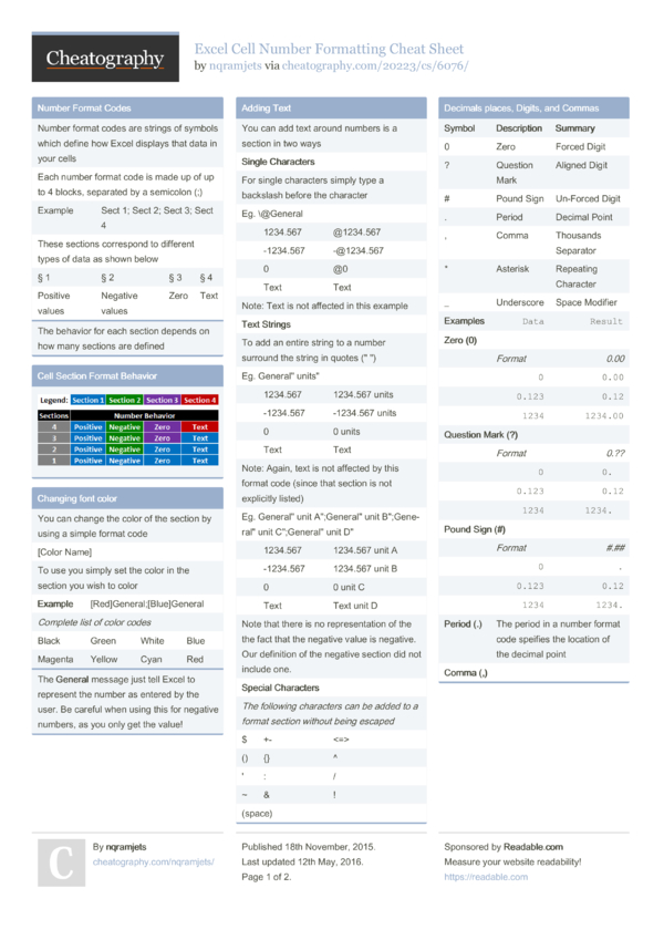 Nginx Cheat Sheet