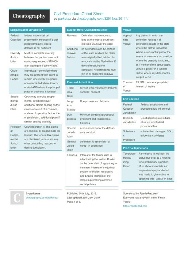 Civil Procedure Cheat Sheet by parkeraz Download free from