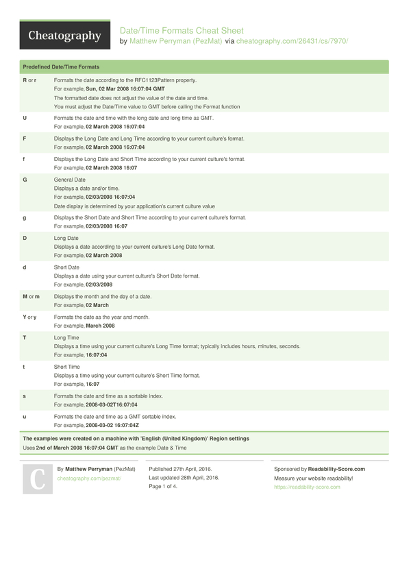 Date Time Formats Cheat Sheet By PezMat Download Free From Cheatography Cheatography 