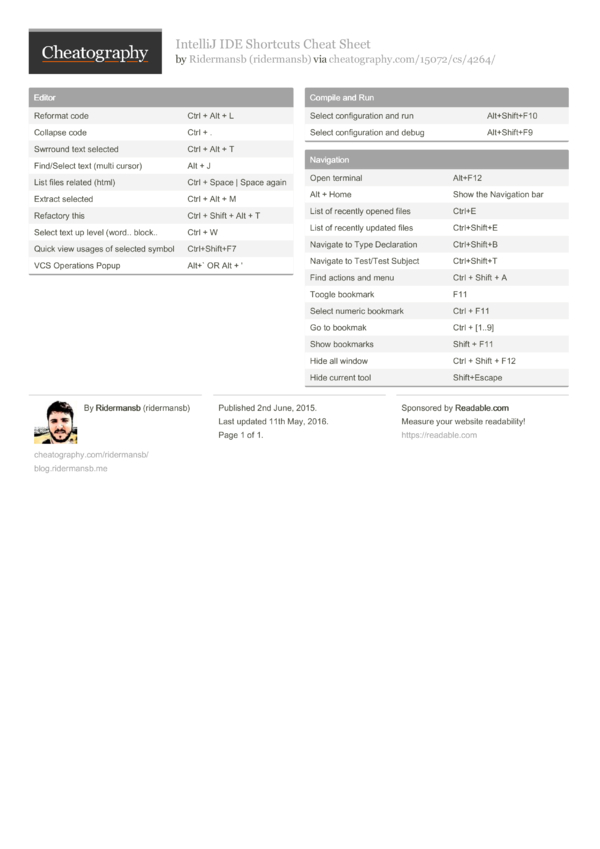 intellij-ide-shortcuts-cheat-sheet-by-ridermansb-download-free-from