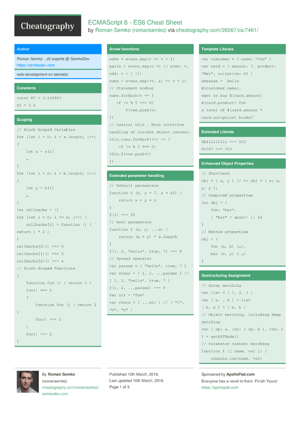 ECMAScript 6 - ES6 Cheat Sheet By Romansemko - Download Free From ...