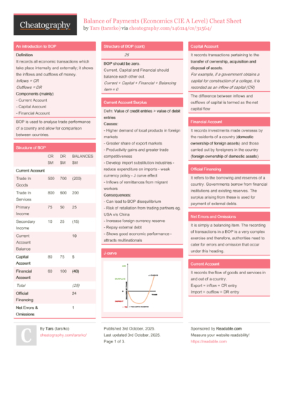 Balance of Payments (Economics CIE A Level) Cheat Sheet