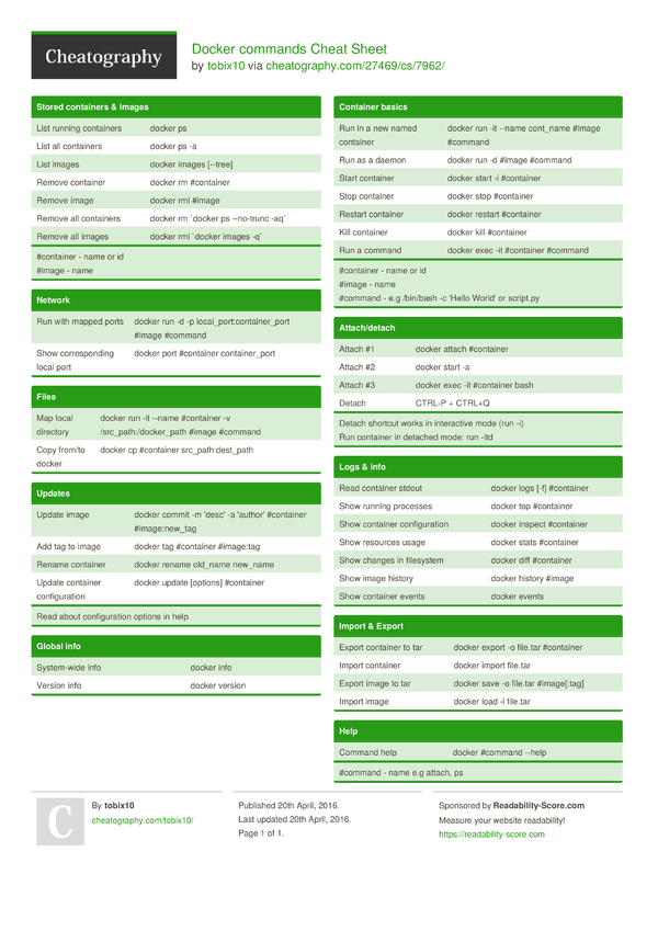 docker-commands-cheat-sheet-by-tobix10-download-free-from