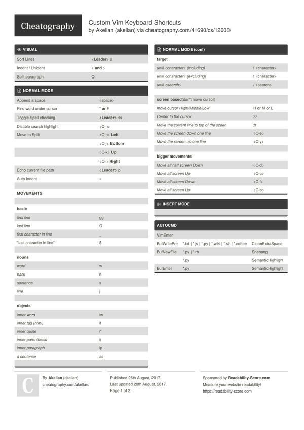 Custom Vim Keyboard Shortcuts by akelian - Download free from ...