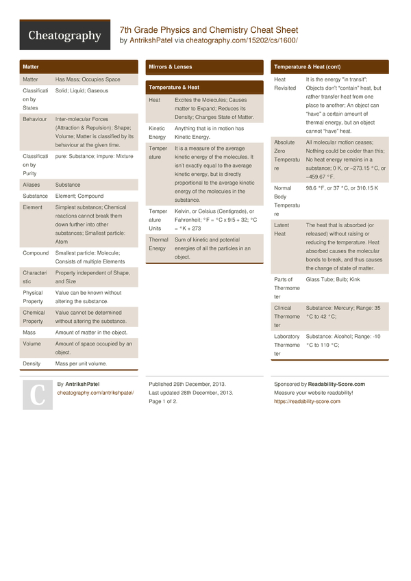 Page Not Found - Cheatography.com: Cheat Sheets For Every Occasion