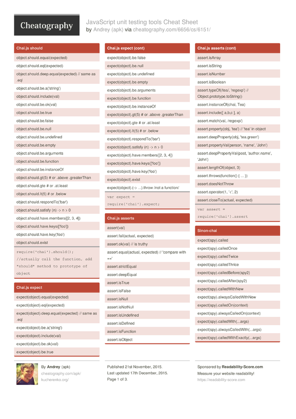 JavaScript unit testing tools Cheat Sheet by apk - Download free from ...