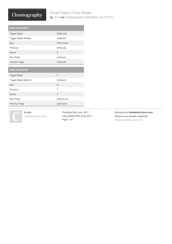 Smart Radio Cheat Sheet by arix - Download free from Cheatography ...